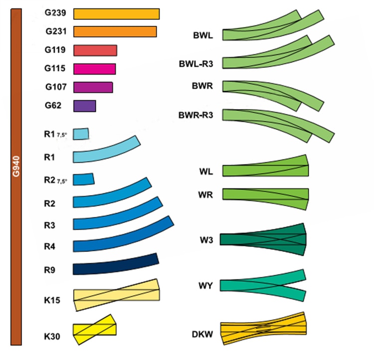 Miniature model 1:87 G239 straight rail 239mm straight track 55200 accessories material Train model sand table accessories Miniature model 1:87 G239 straight rail 239mm straight track 55200 accessories material Train model sand table accessories