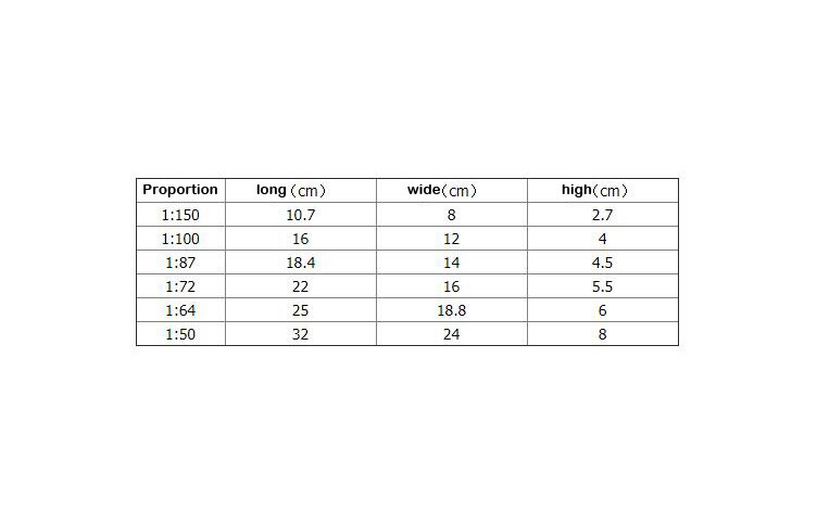Miniature model Simulation building Store convenience store model Street view scene 1:150 / 100 / 72 / 87 / 64 Miniature model Simulation building Store convenience store model Street view scene 1:150 / 100 / 72 / 87 / 64