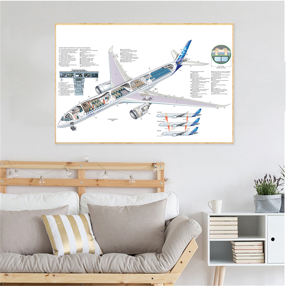 Free shipping Vintage Airplane Posters And Prints Airplane Nursery Decoration Kids Room Wall Art Canvas Painting Pictures Decor